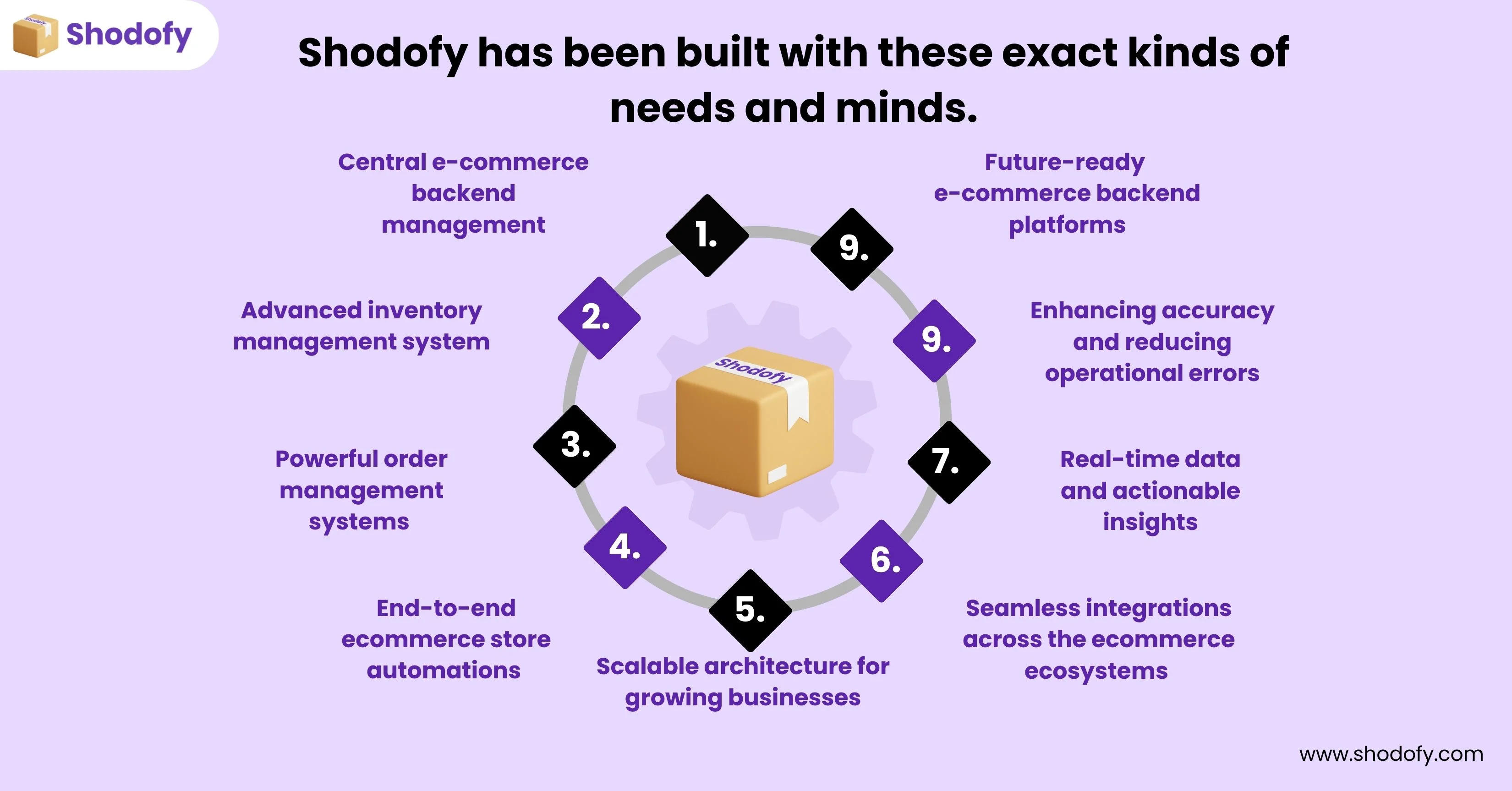 eopsify has been built with these exact kinds of needs and minds